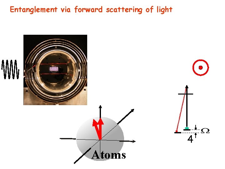 Entanglement via forward scattering of light 4 Atoms 