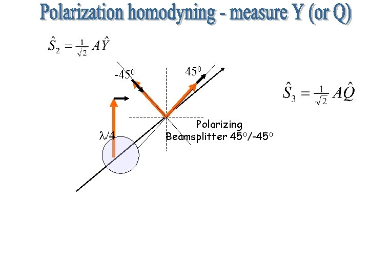 -450 l/4 450 Polarizing Beamsplitter 450/-450 