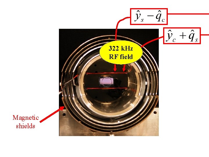 322 k. Hz RF field Magnetic shields 
