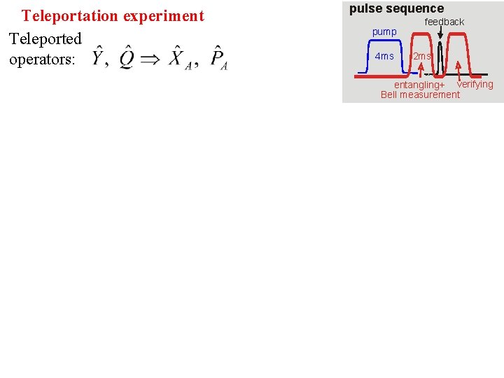 Teleportation experiment Teleported operators: pulse sequence pump 4 ms feedback 2 ms entangling+ verifying