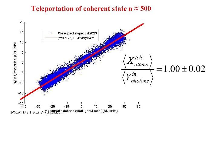 Teleportation of coherent state n ≈ 500 