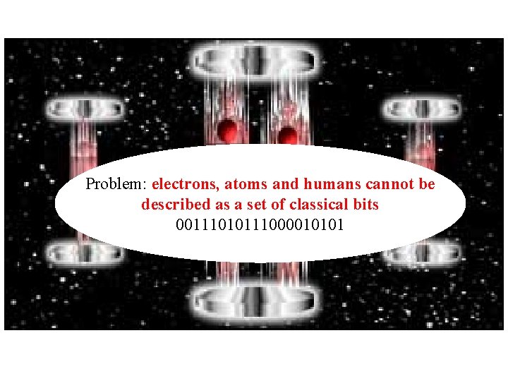 Problem: electrons, atoms and humans cannot be described as a set of classical bits