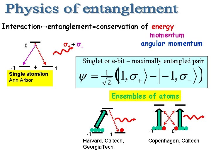 Interaction↔entanglement=conservation of energy momentum angular momentum σ+ + σ0 + -1 Single atom/ion Ann