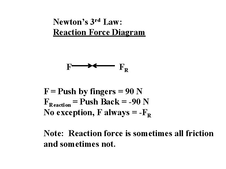 Newton’s 3 rd Law: Reaction Force Diagram F FR F = Push by fingers