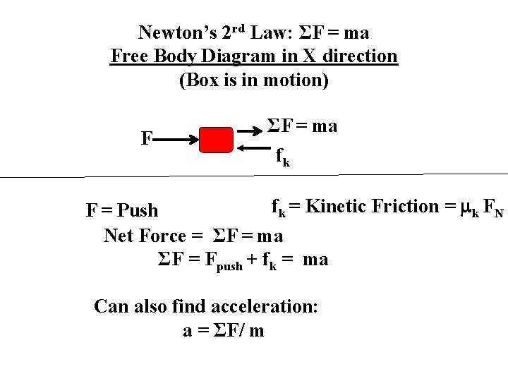 Newton’s 2 rd Law: ΣF = ma Free Body Diagram in X direction (Box