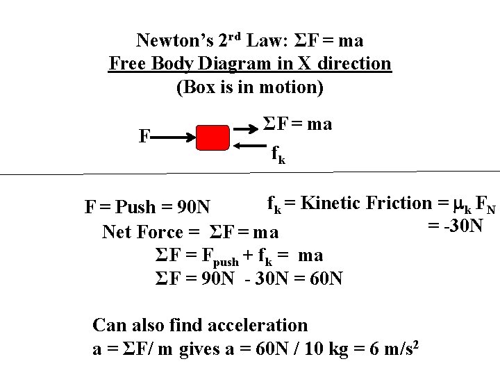 Newton’s 2 rd Law: ΣF = ma Free Body Diagram in X direction (Box