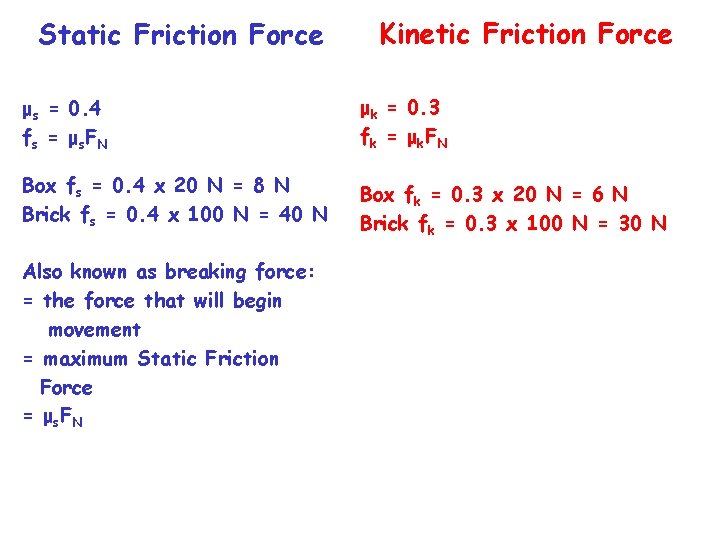 Static Friction Force Kinetic Friction Force μs = 0. 4 fs = μs. FN