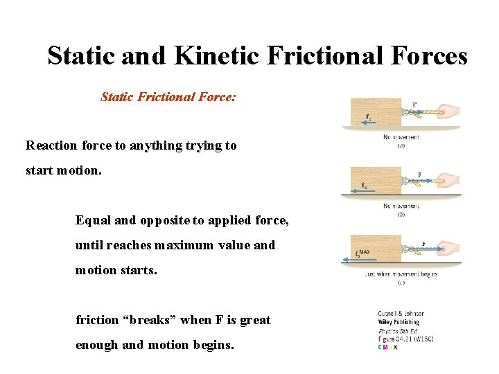 Static and Kinetic Frictional Forces Static Frictional Force: Reaction force to anything trying to