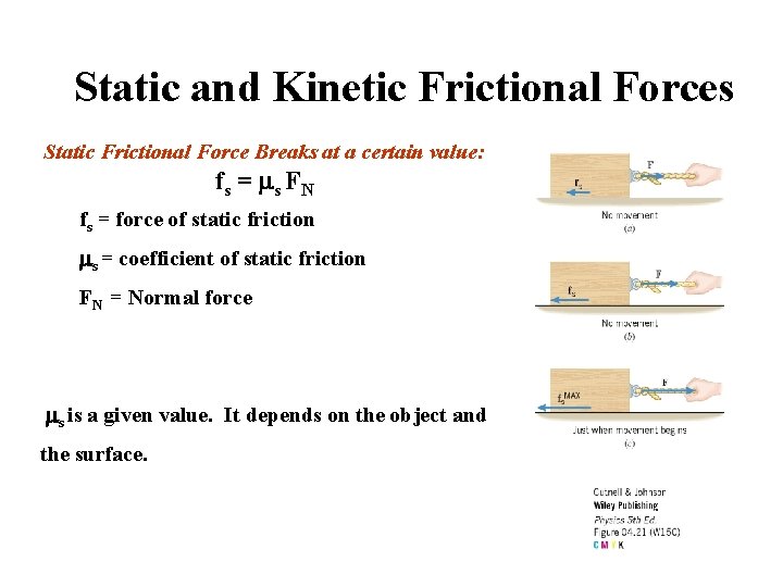 Static and Kinetic Frictional Forces Static Frictional Force Breaks at a certain value: fs