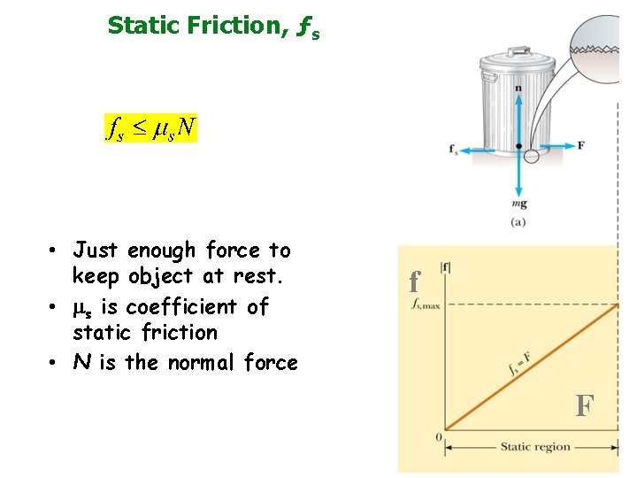 Static Friction, ƒs • Just enough force to keep object at rest. • s