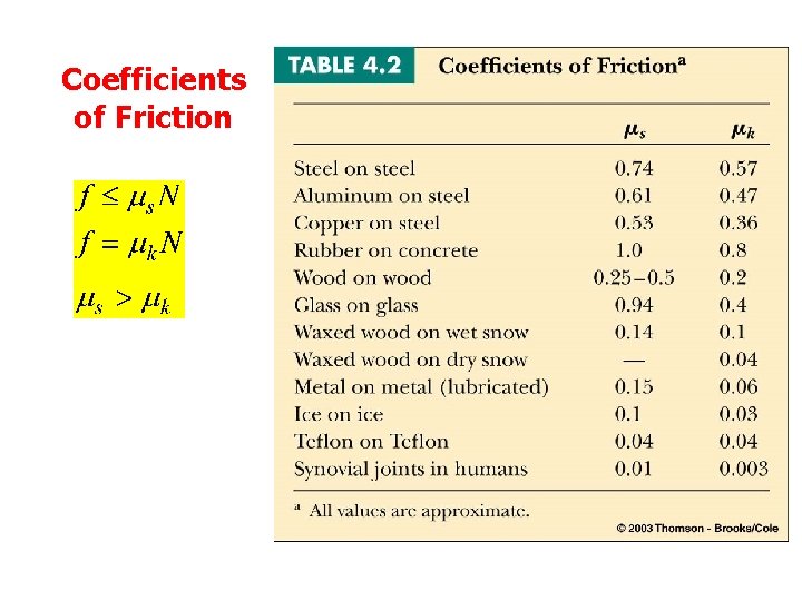 Coefficients of Friction 