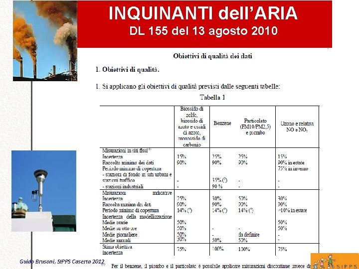 INQUINANTI dell’ARIA DL 155 del 13 agosto 2010 Guido Brusoni, SIPPS Caserta 2012 