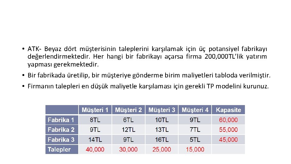  • ATK- Beyaz dört müşterisinin taleplerini karşılamak için üç potansiyel fabrikayı değerlendirmektedir. Her