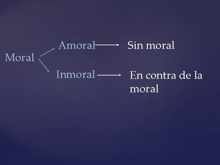 Moral Amoral Sin moral Inmoral En contra de la moral 