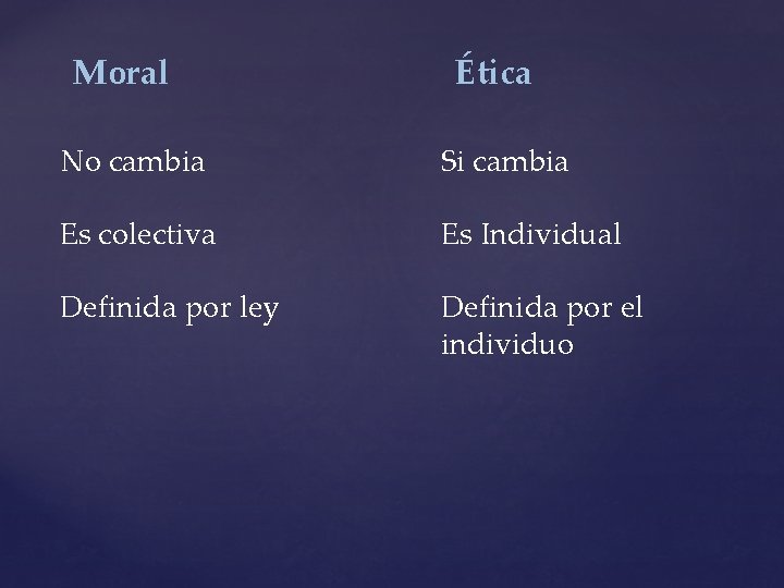 Moral Ética No cambia Si cambia Es colectiva Es Individual Definida por ley Definida