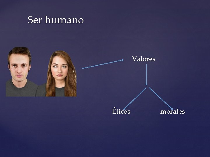 Ser humano Valores Éticos morales 