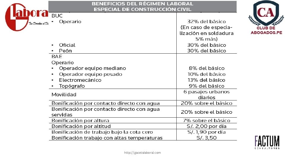 http: //gacetalaboral. com 