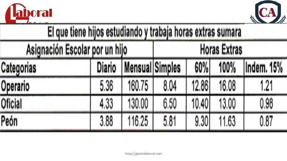 http: //gacetalaboral. com 