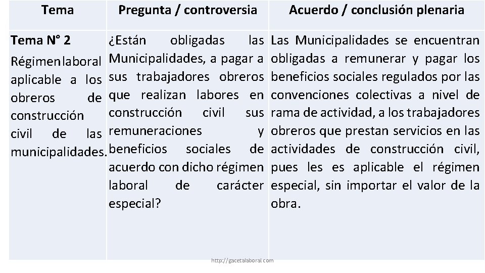 Tema Pregunta / controversia Acuerdo / conclusión plenaria Tema N° 2 ¿Están obligadas las