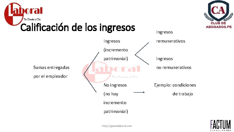 Calificación de los ingresos Ingresos remunerativos (incremento patrimonial) Sumas entregadas Ingresos no remunerativos por