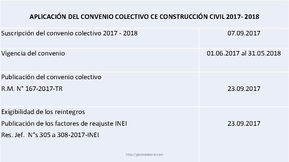 APLICACIÓN DEL CONVENIO COLECTIVO CE CONSTRUCCIÓN CIVIL 2017 - 2018 Suscripción del convenio colectivo