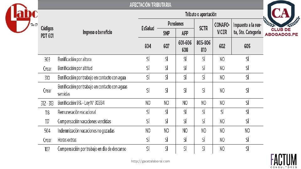 http: //gacetalaboral. com 