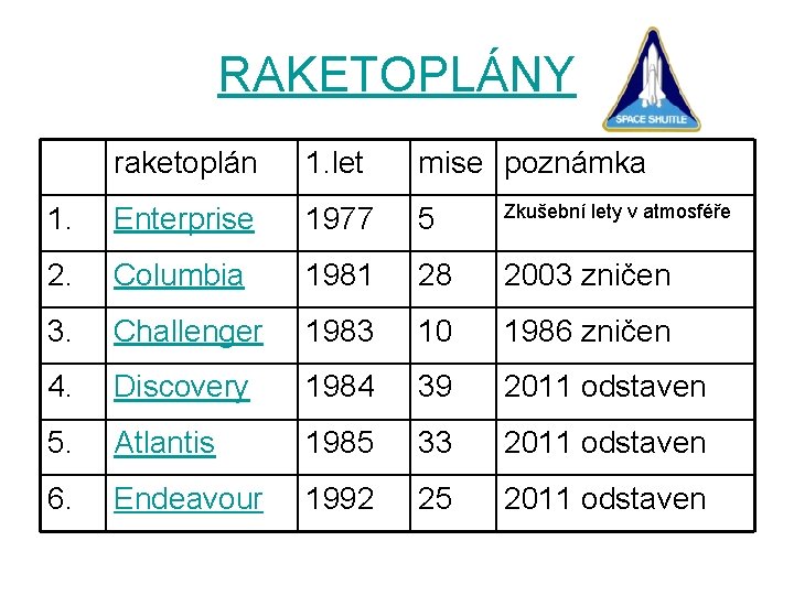 RAKETOPLÁNY raketoplán 1. let mise poznámka 1. Enterprise 1977 5 Zkušební lety v atmosféře