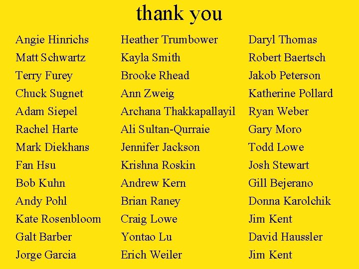 thank you Angie Hinrichs Matt Schwartz Terry Furey Chuck Sugnet Heather Trumbower Kayla Smith