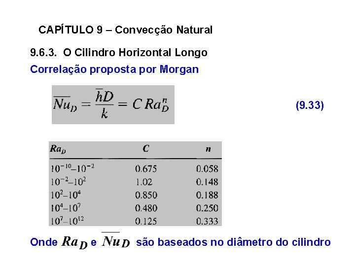 CAPÍTULO 9 – Convecção Natural 9. 6. 3. O Cilindro Horizontal Longo Correlação proposta