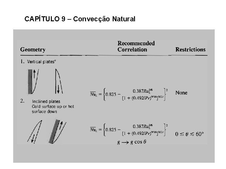 CAPÍTULO 9 – Convecção Natural 