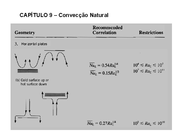 CAPÍTULO 9 – Convecção Natural 