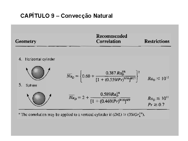 CAPÍTULO 9 – Convecção Natural 