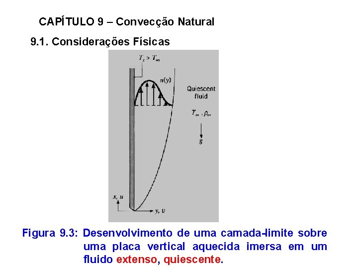 CAPÍTULO 9 – Convecção Natural 9. 1. Considerações Físicas Figura 9. 3: Desenvolvimento de