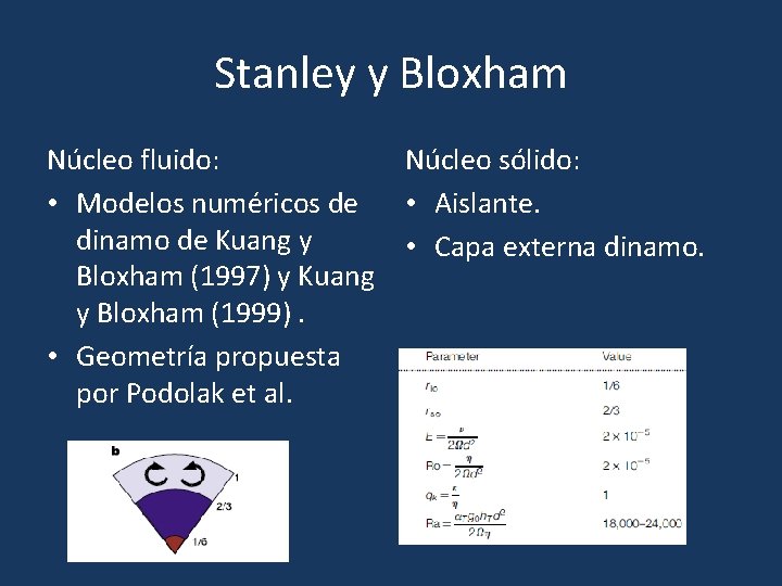Stanley y Bloxham Núcleo fluido: Núcleo sólido: • Modelos numéricos de • Aislante. dinamo