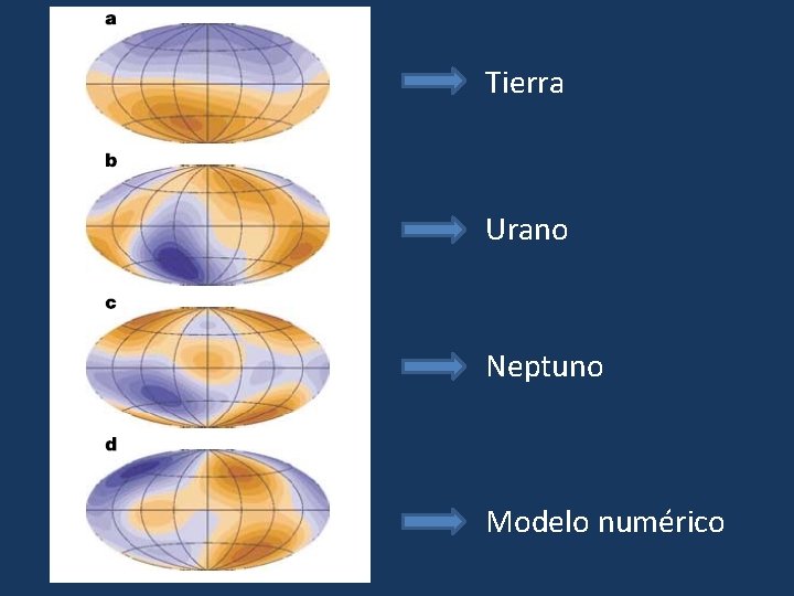 Tierra Urano Neptuno Modelo numérico 