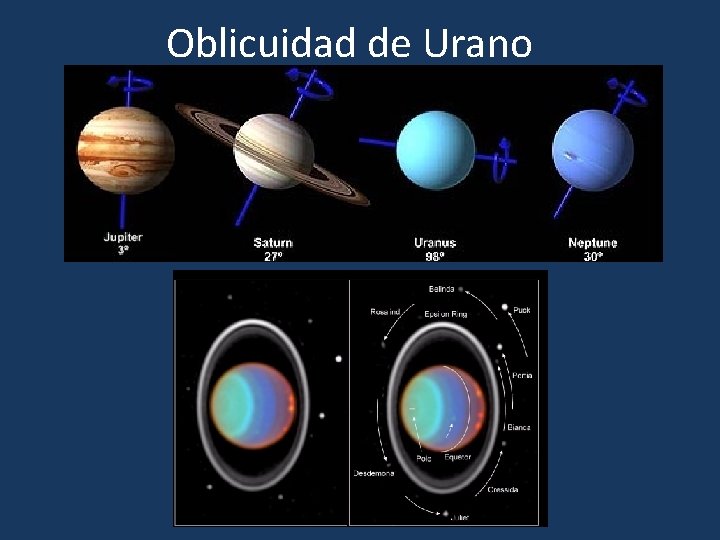 Oblicuidad de Urano 