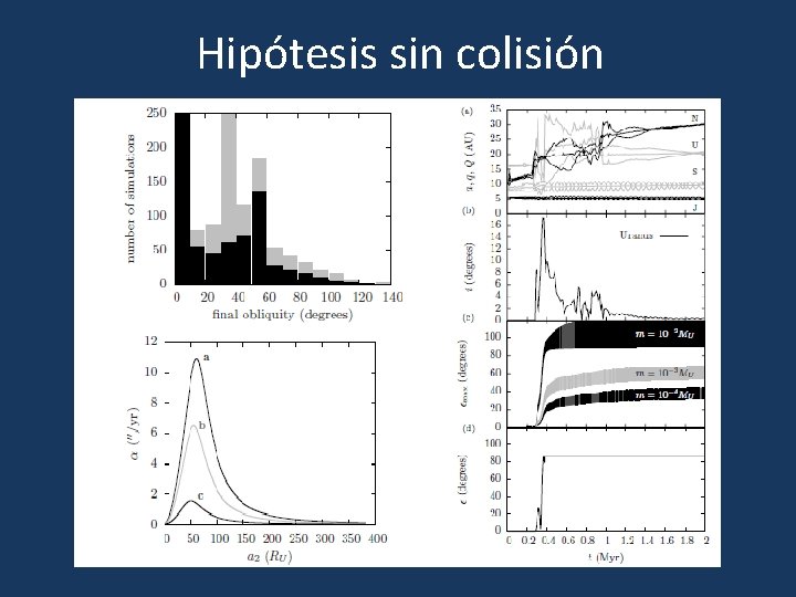 Hipótesis sin colisión 