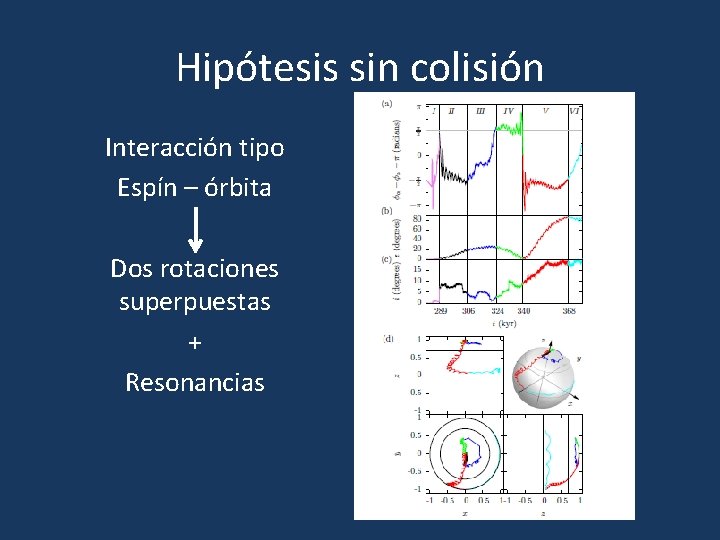 Hipótesis sin colisión Interacción tipo Espín – órbita Dos rotaciones superpuestas + Resonancias 