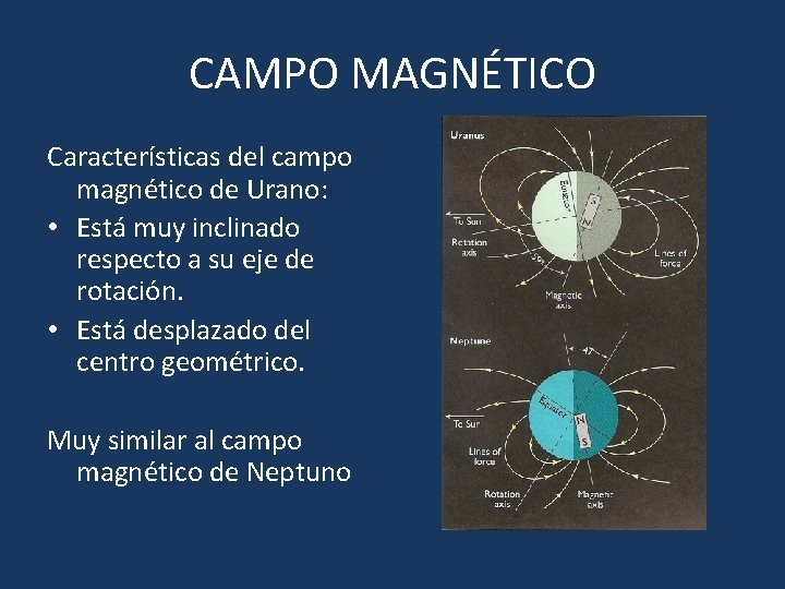 CAMPO MAGNÉTICO Características del campo magnético de Urano: • Está muy inclinado respecto a