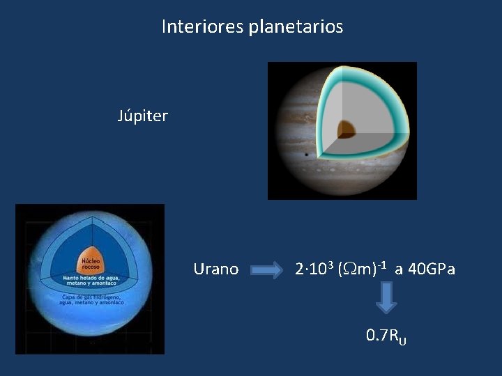 Interiores planetarios Júpiter Urano 2· 103 (Wm)-1 a 40 GPa 0. 7 RU 