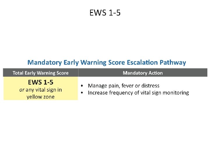 EWS 1 -5 EWS 1 -5
