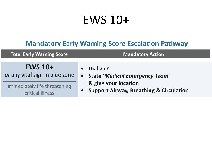 EWS 10+ EWS 10+