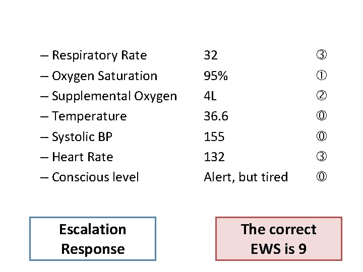 – Respiratory Rate – Oxygen Saturation – Supplemental Oxygen – Temperature – Systolic BP – Respiratory Rate – Oxygen Saturation – Supplemental Oxygen – Temperature – Systolic BP