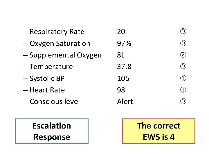 – Respiratory Rate – Oxygen Saturation – Supplemental Oxygen – Temperature – Systolic BP – Respiratory Rate – Oxygen Saturation – Supplemental Oxygen – Temperature – Systolic BP
