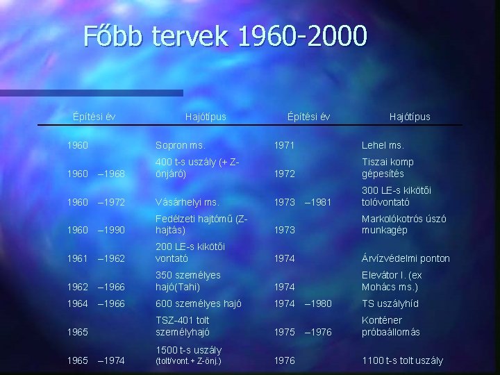 Főbb tervek 1960 -2000 Építési év Hajótípus 1960 Sopron ms. 1960 400 t-s uszály