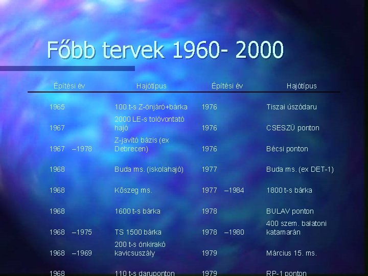 Főbb tervek 1960 - 2000 Építési év Hajótípus 1965 100 t-s Z-önjáró+bárka 1976 Tiszai
