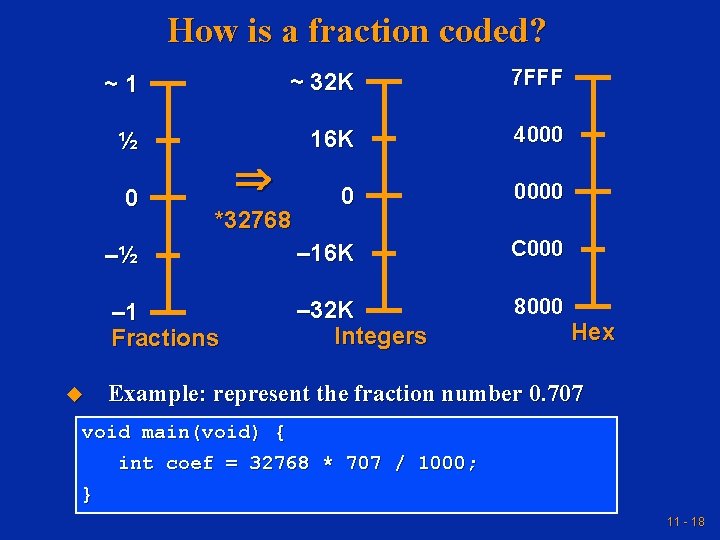 How is a fraction coded? ~1 ~ 32 K 7 FFF ½ 16 K How is a fraction coded? ~1 ~ 32 K 7 FFF ½ 16 K