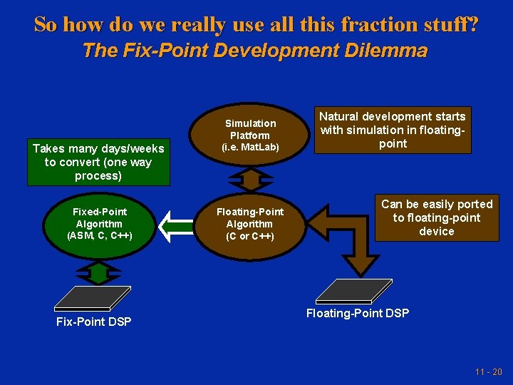 So how do we really use all this fraction stuff? The Fix-Point Development Dilemma So how do we really use all this fraction stuff? The Fix-Point Development Dilemma