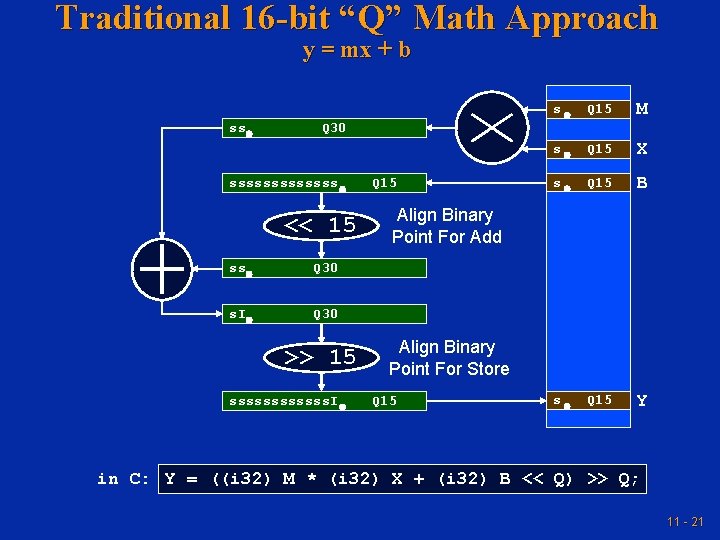 Traditional 16 -bit “Q” Math Approach y = mx + b s Q 15 Traditional 16 -bit “Q” Math Approach y = mx + b s Q 15