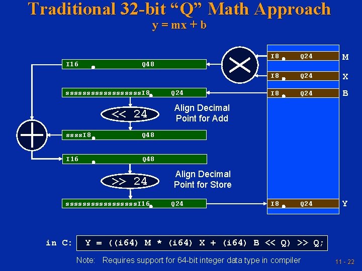 Traditional 32 -bit “Q” Math Approach y = mx + b I 8 Q Traditional 32 -bit “Q” Math Approach y = mx + b I 8 Q